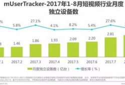 短视频行业,重塑内容传播新格局